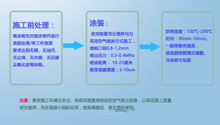 防指纹漆的施工流程