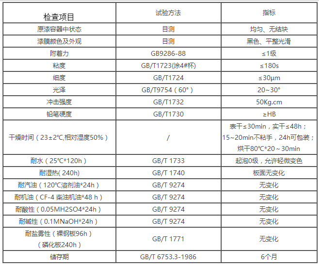 环保水性汽车底盘漆基本性能指标.png