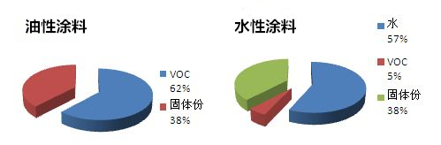 水性金属漆厂家